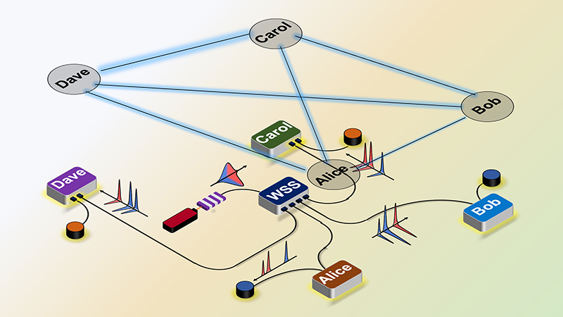 network testbed diagram